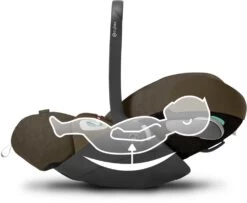 Cybex 2022 Platinum Cloud Z2 I-Size PLUS Khaki Green