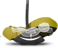 Cybex 2022 Platinum Cloud Z2 I-Size PLUS Mustard Yellow